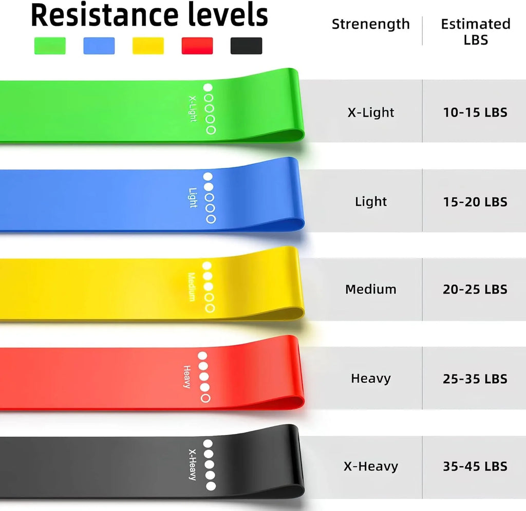 Short Resistance Bands